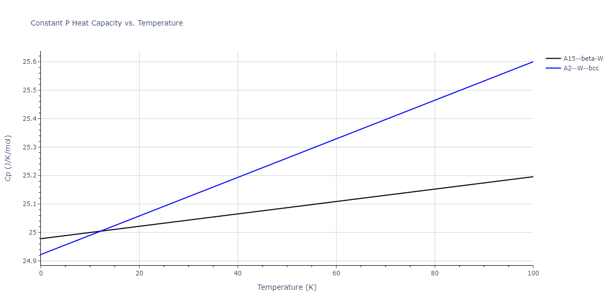 2017--Choi-W-M--Co-Mn--LAMMPS--ipr1/mdthermo.Mn.Cp