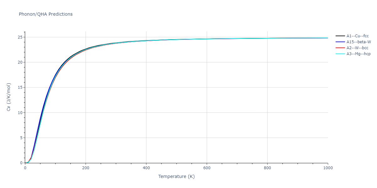 2017--Choi-W-M--Co-Mn--LAMMPS--ipr1/phonon.Mn.Cv.png