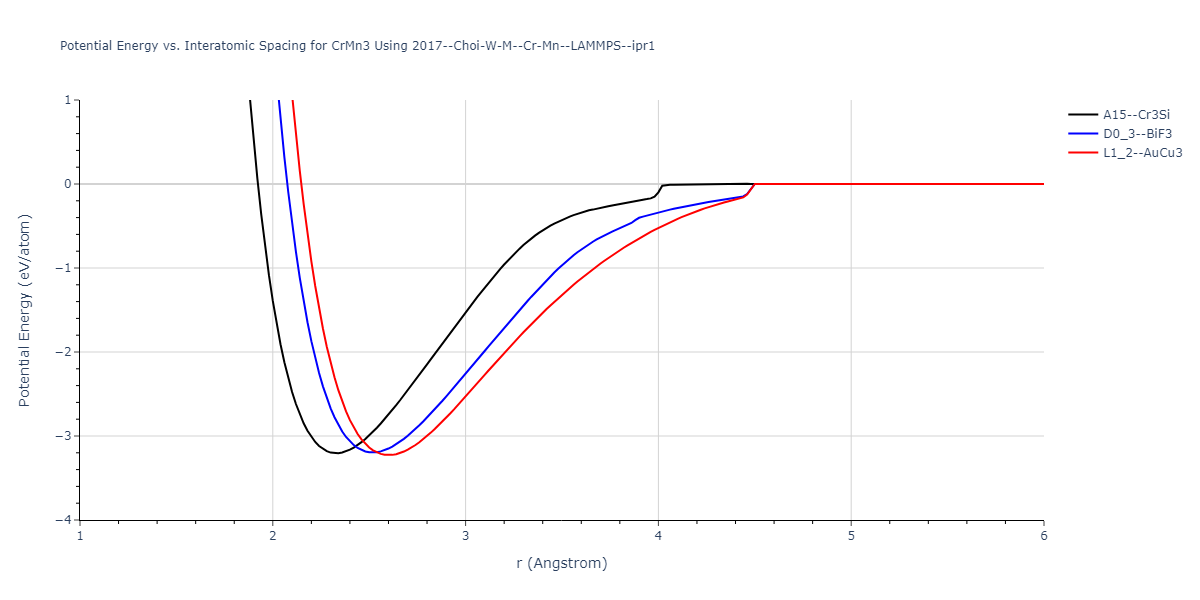 2017--Choi-W-M--Cr-Mn--LAMMPS--ipr1/EvsR.CrMn3