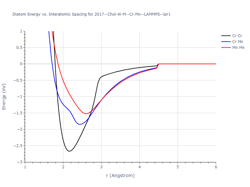 2017--Choi-W-M--Cr-Mn--LAMMPS--ipr1/diatom