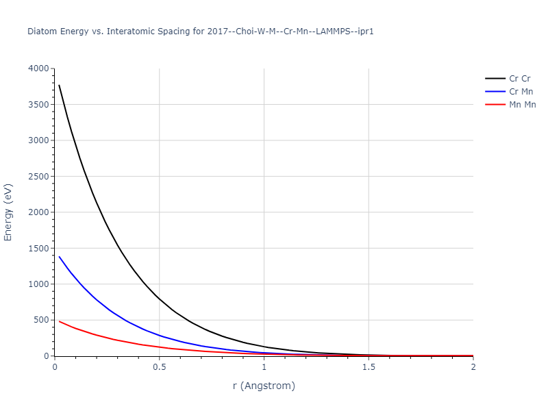 2017--Choi-W-M--Cr-Mn--LAMMPS--ipr1/diatom_short