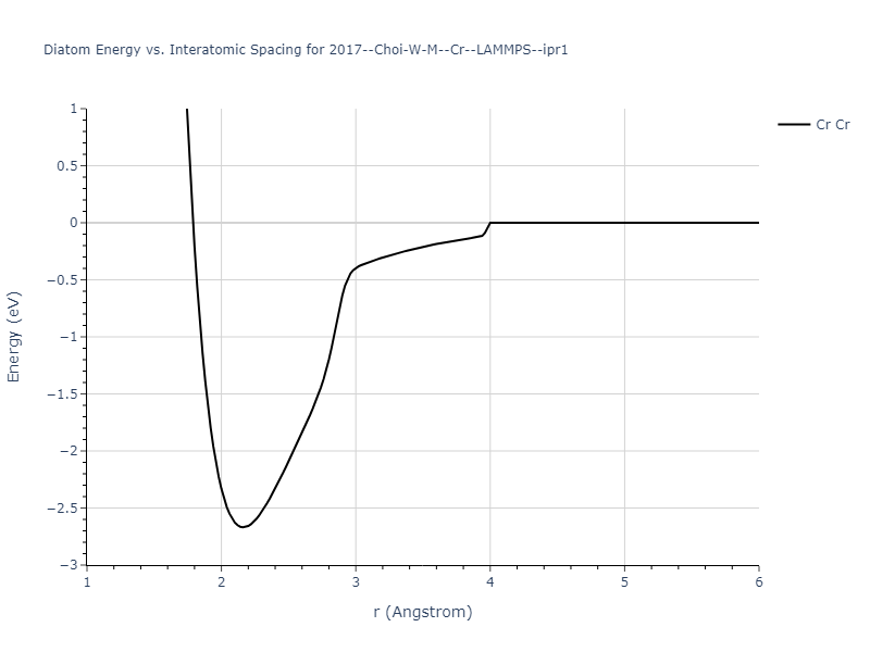 2017--Choi-W-M--Cr--LAMMPS--ipr1/diatom
