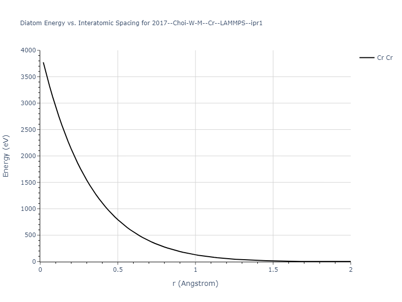 2017--Choi-W-M--Cr--LAMMPS--ipr1/diatom_short