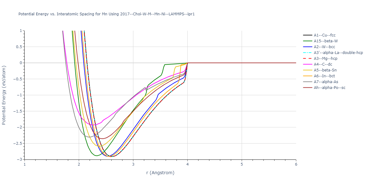2017--Choi-W-M--Mn-Ni--LAMMPS--ipr1/EvsR.Mn