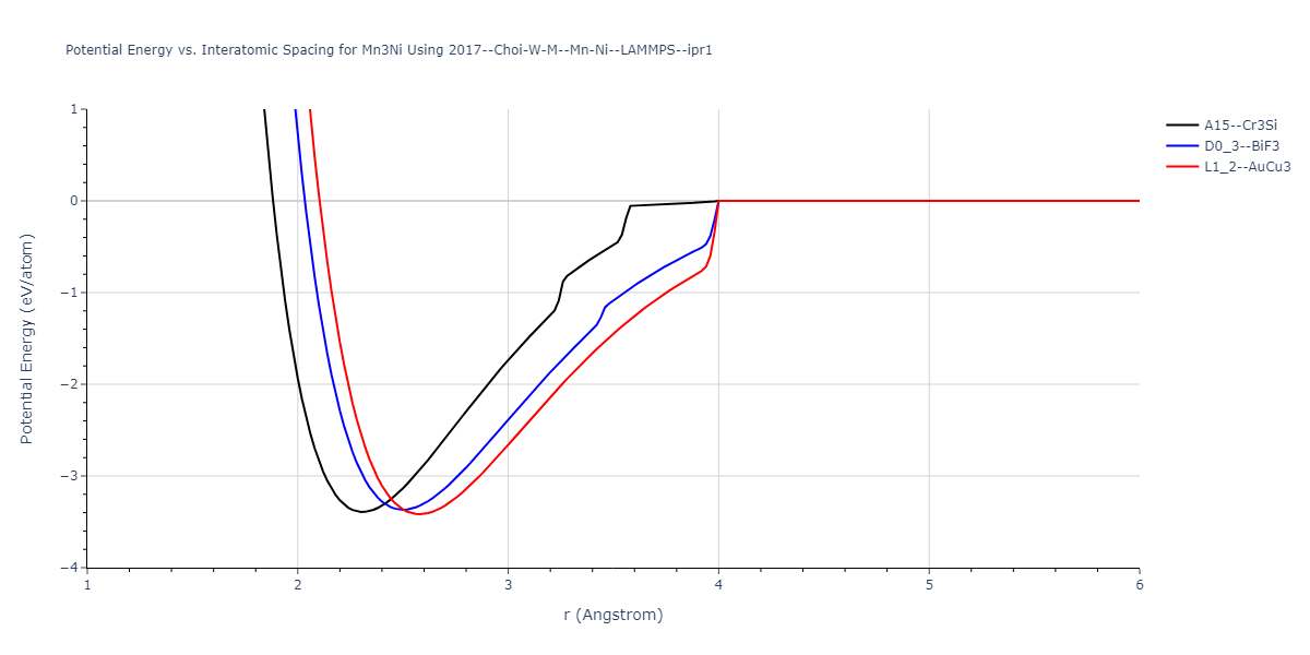2017--Choi-W-M--Mn-Ni--LAMMPS--ipr1/EvsR.Mn3Ni
