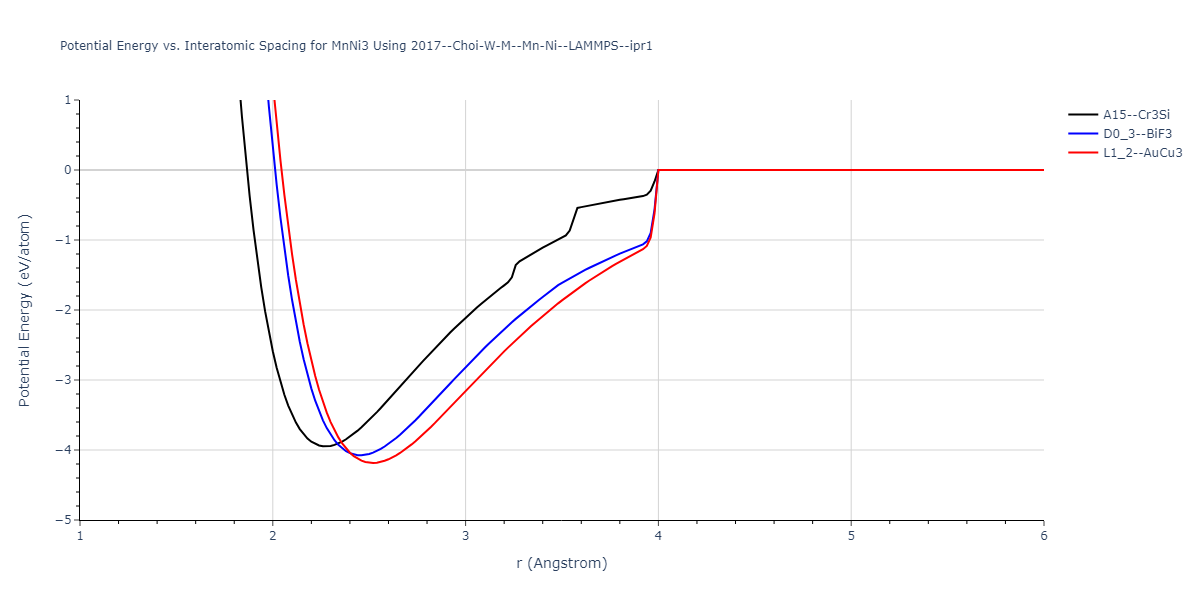 2017--Choi-W-M--Mn-Ni--LAMMPS--ipr1/EvsR.MnNi3