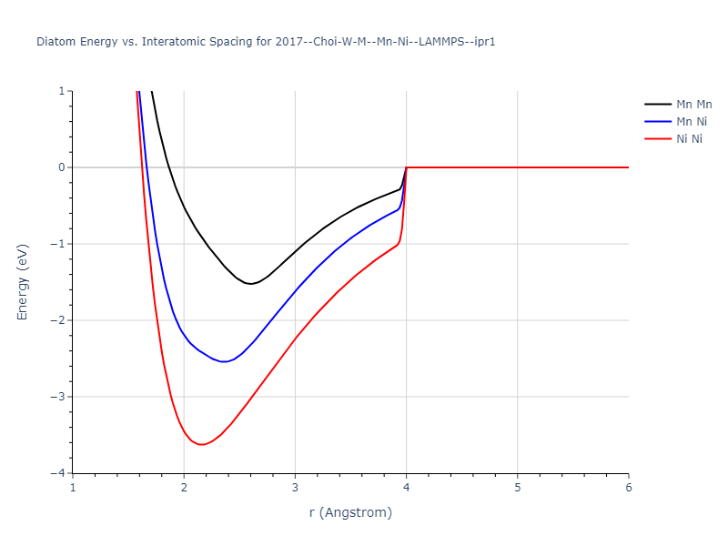 2017--Choi-W-M--Mn-Ni--LAMMPS--ipr1/diatom