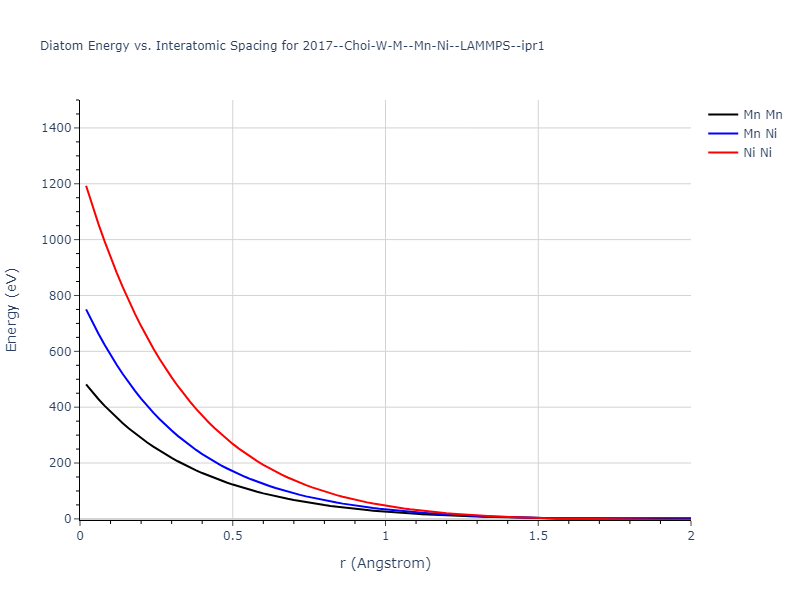2017--Choi-W-M--Mn-Ni--LAMMPS--ipr1/diatom_short