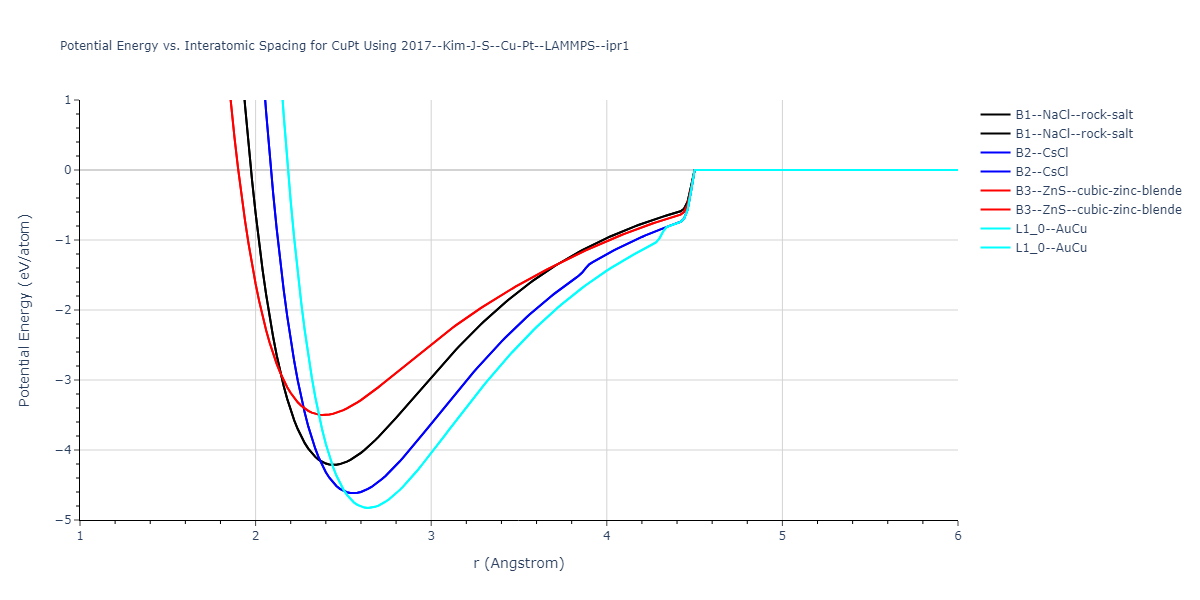 2017--Kim-J-S--Cu-Pt--LAMMPS--ipr1/EvsR.CuPt
