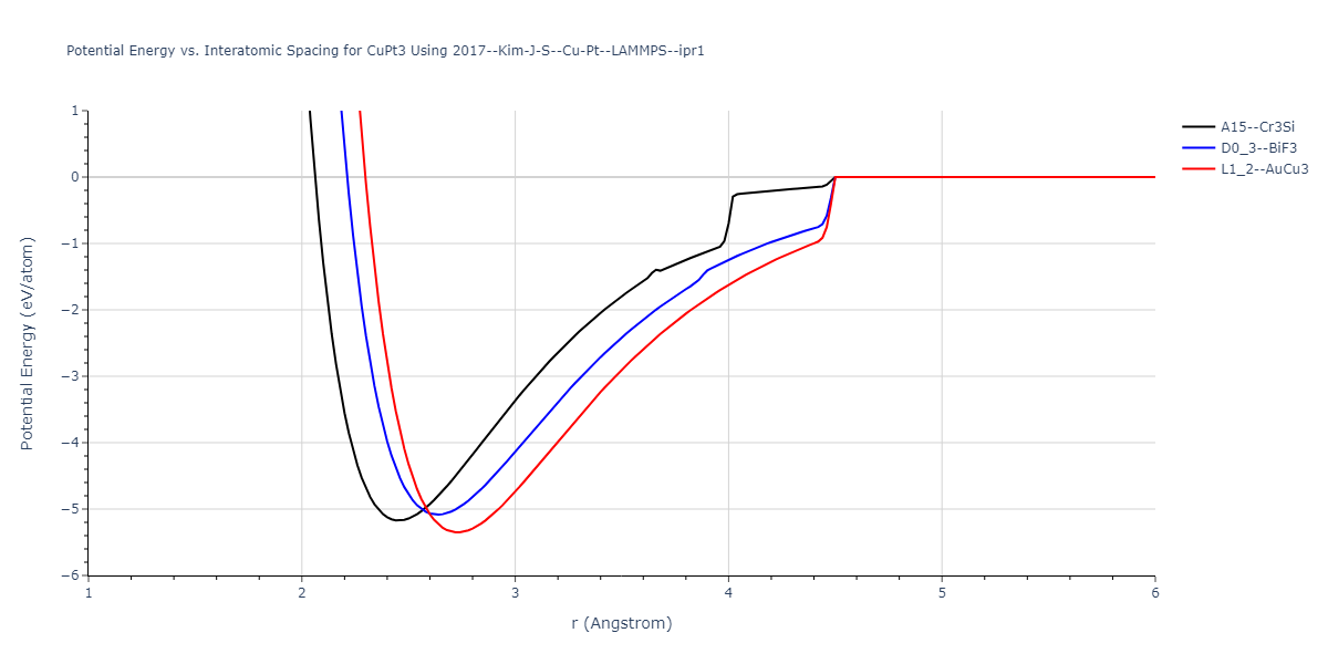 2017--Kim-J-S--Cu-Pt--LAMMPS--ipr1/EvsR.CuPt3