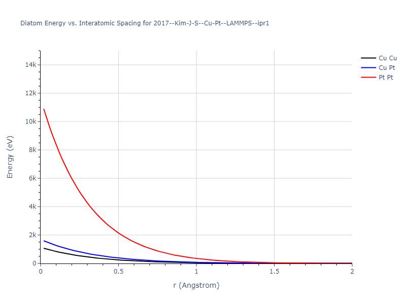 2017--Kim-J-S--Cu-Pt--LAMMPS--ipr1/diatom_short