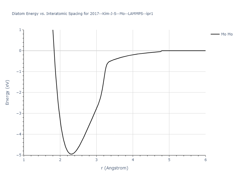 2017--Kim-J-S--Mo--LAMMPS--ipr1/diatom
