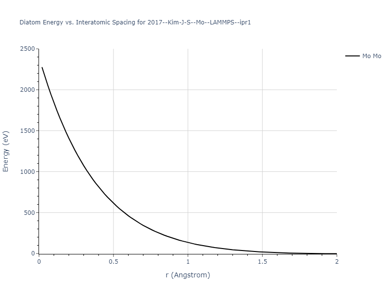 2017--Kim-J-S--Mo--LAMMPS--ipr1/diatom_short