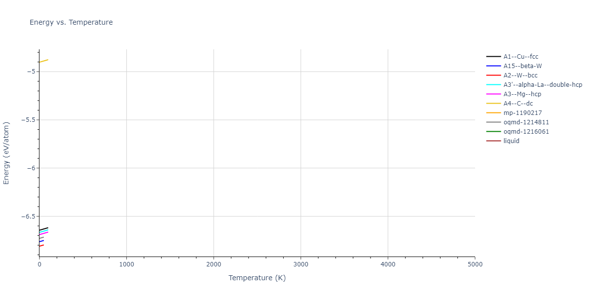 2017--Kim-J-S--Mo--LAMMPS--ipr1/mdthermo.Mo.U