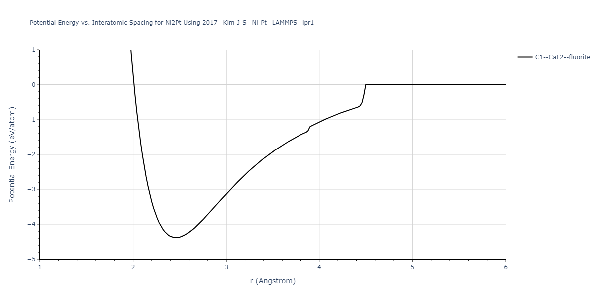 2017--Kim-J-S--Ni-Pt--LAMMPS--ipr1/EvsR.Ni2Pt