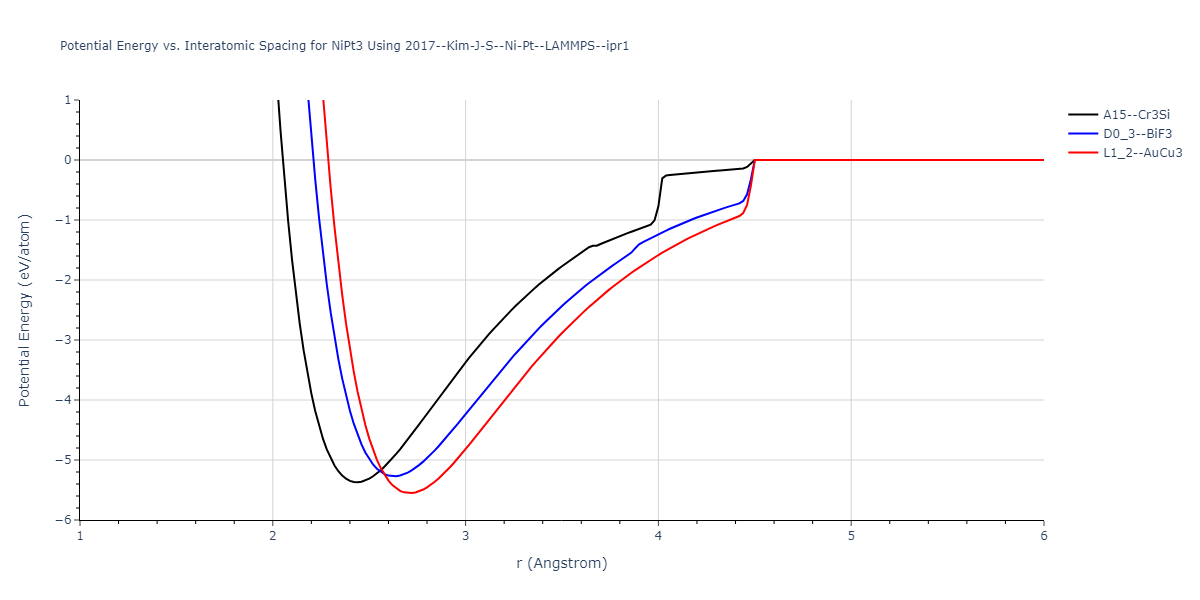 2017--Kim-J-S--Ni-Pt--LAMMPS--ipr1/EvsR.NiPt3
