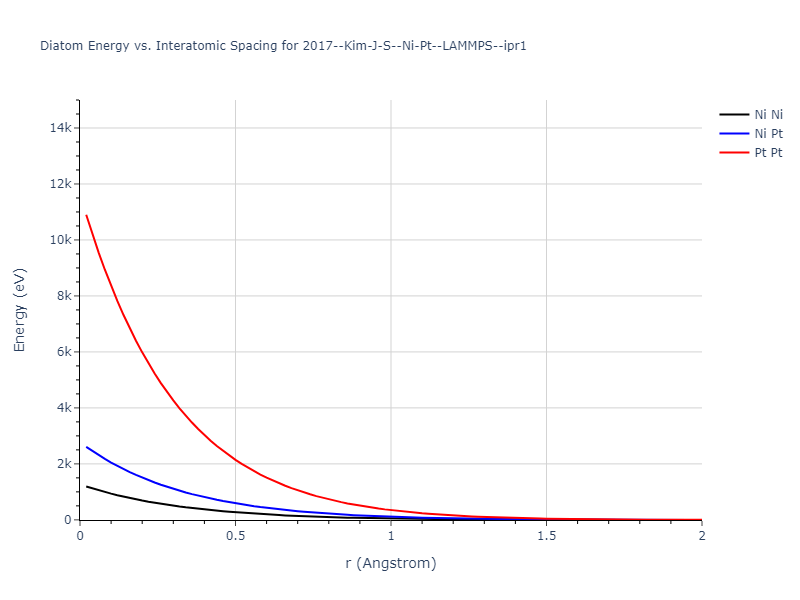 2017--Kim-J-S--Ni-Pt--LAMMPS--ipr1/diatom_short