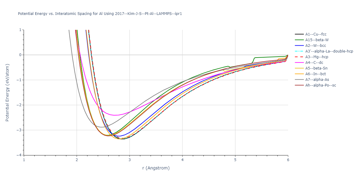 2017--Kim-J-S--Pt-Al--LAMMPS--ipr1/EvsR.Al