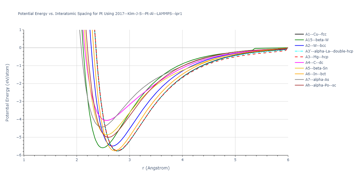 2017--Kim-J-S--Pt-Al--LAMMPS--ipr1/EvsR.Pt