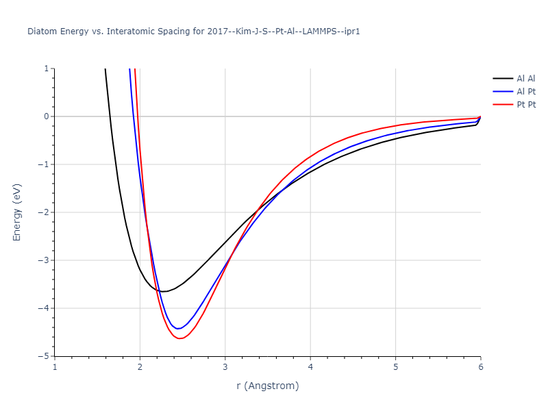 2017--Kim-J-S--Pt-Al--LAMMPS--ipr1/diatom