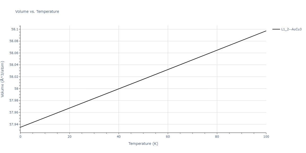 2017--Kim-J-S--Pt-Al--LAMMPS--ipr1/mdthermo.AlPt3.V