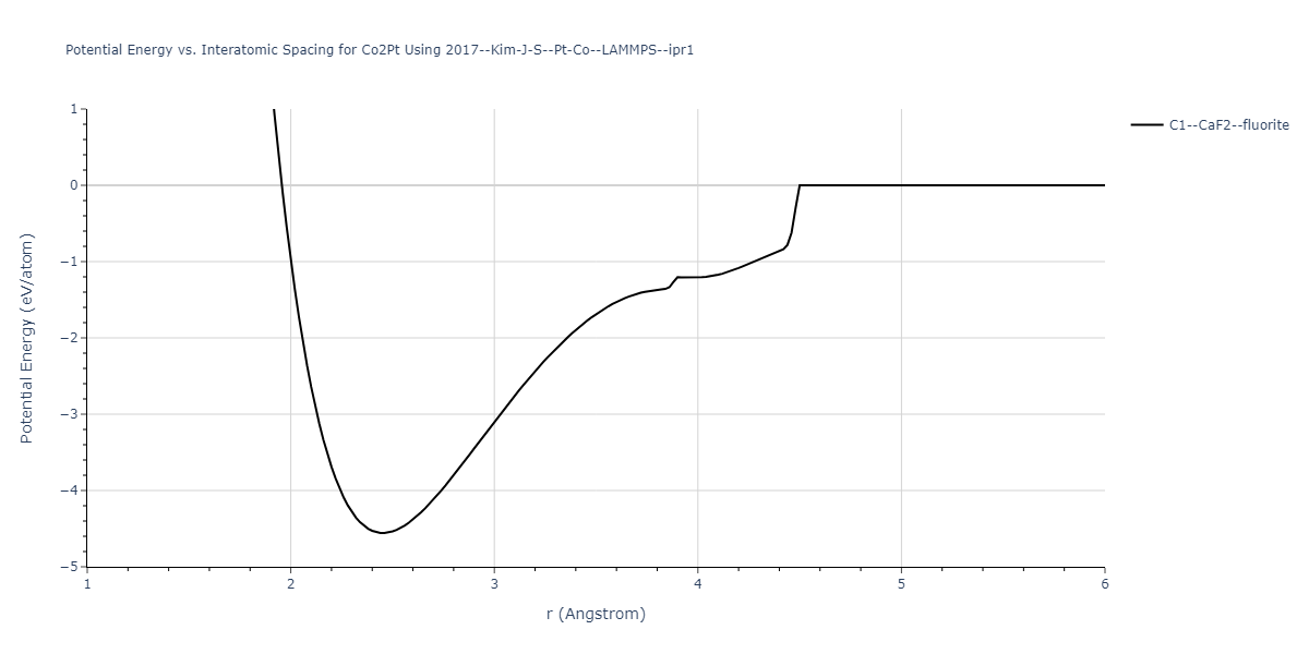 2017--Kim-J-S--Pt-Co--LAMMPS--ipr1/EvsR.Co2Pt