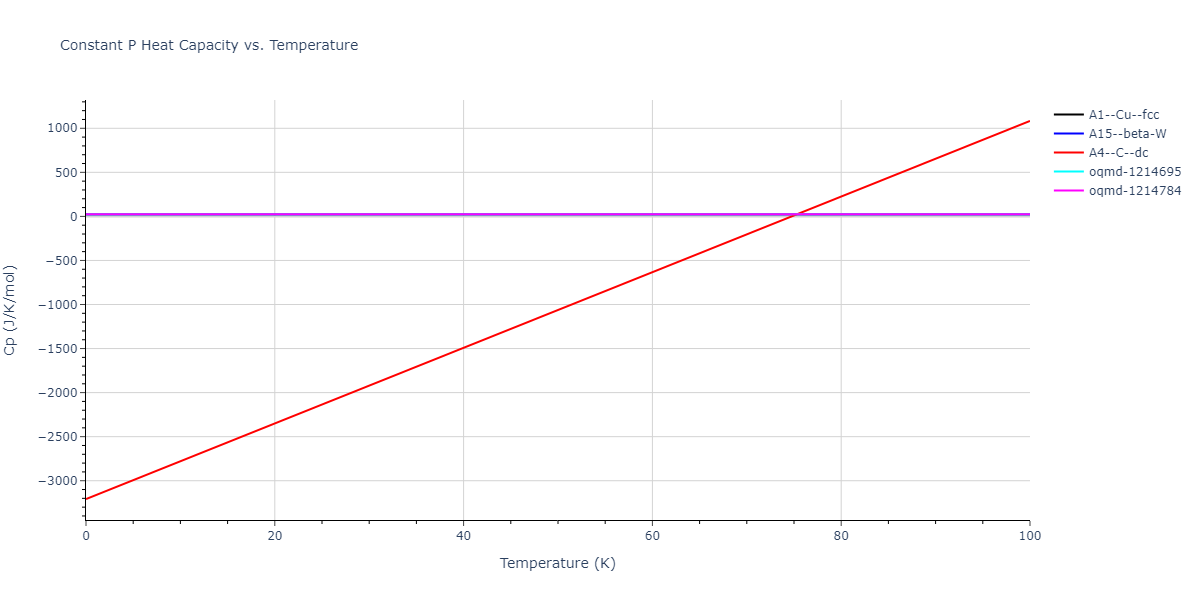 2017--Kim-J-S--Pt-Co--LAMMPS--ipr1/mdthermo.Co.Cp