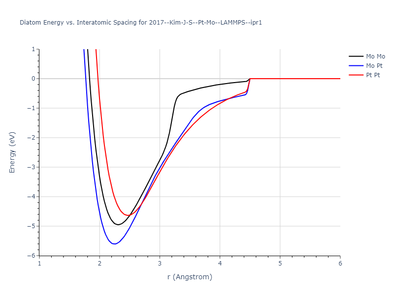 2017--Kim-J-S--Pt-Mo--LAMMPS--ipr1/diatom