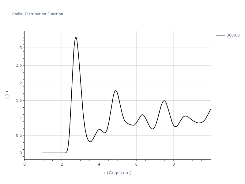 2017--Kim-J-S--Pt-Mo--LAMMPS--ipr1/mdliquid.Pt.rdf