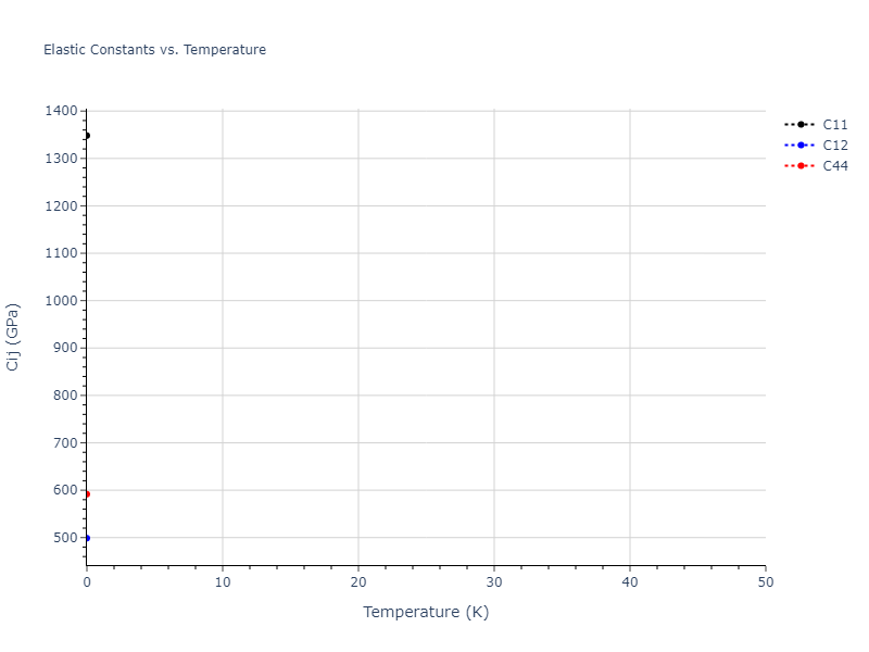 2017--Kim-J-S--Pt-Mo--LAMMPS--ipr1//mdsolid.MoPt.B3--ZnS--cubic-zinc-blende.4aaf5ef4.Cij