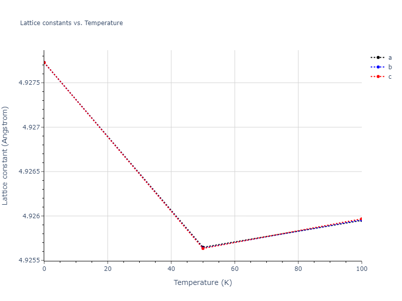 2017--Kim-J-S--Pt-Mo--LAMMPS--ipr1/mdsolid.MoPt3.A15--Cr3Si.c2afaa08.a