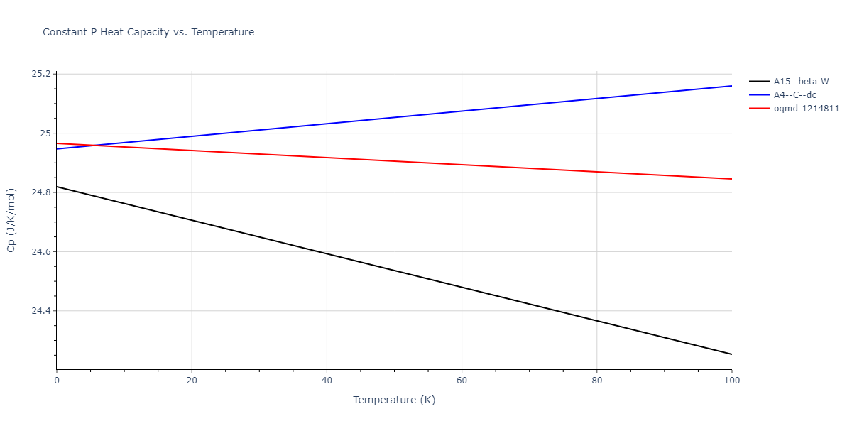 2017--Kim-J-S--Pt-Mo--LAMMPS--ipr1/mdthermo.Mo.Cp