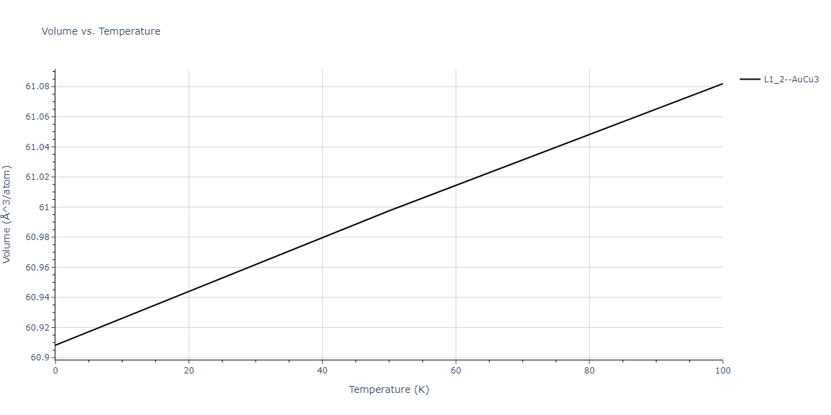 2017--Kim-J-S--Pt-Mo--LAMMPS--ipr1/mdthermo.Mo3Pt.V