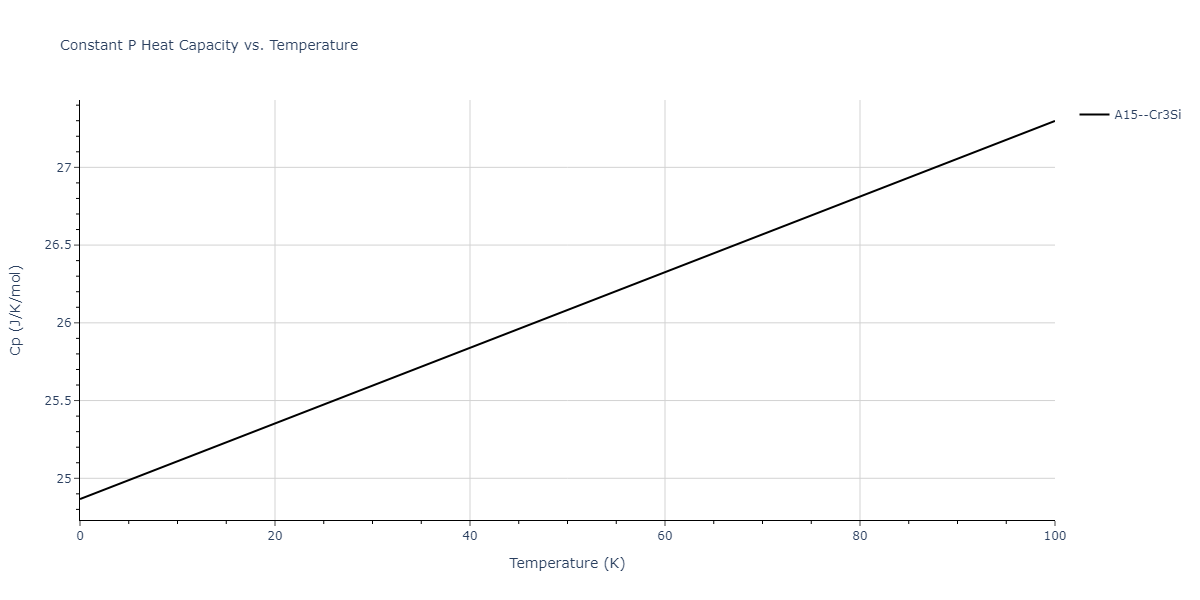 2017--Kim-J-S--Pt-Mo--LAMMPS--ipr1/mdthermo.MoPt3.Cp