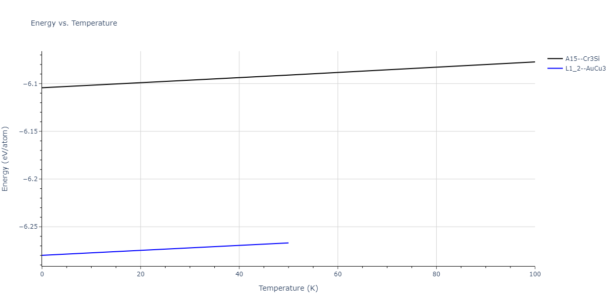 2017--Kim-J-S--Pt-Mo--LAMMPS--ipr1/mdthermo.MoPt3.U