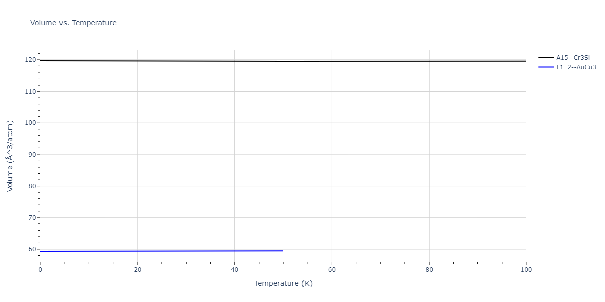 2017--Kim-J-S--Pt-Mo--LAMMPS--ipr1/mdthermo.MoPt3.V