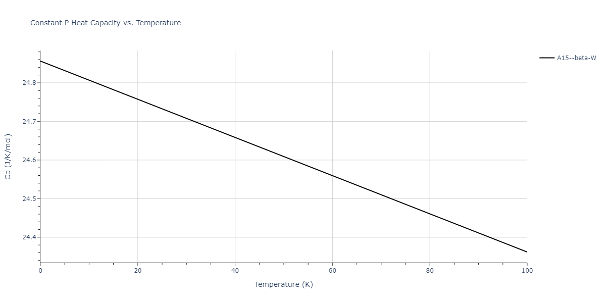 2017--Kim-J-S--Pt-Mo--LAMMPS--ipr1/mdthermo.Pt.Cp