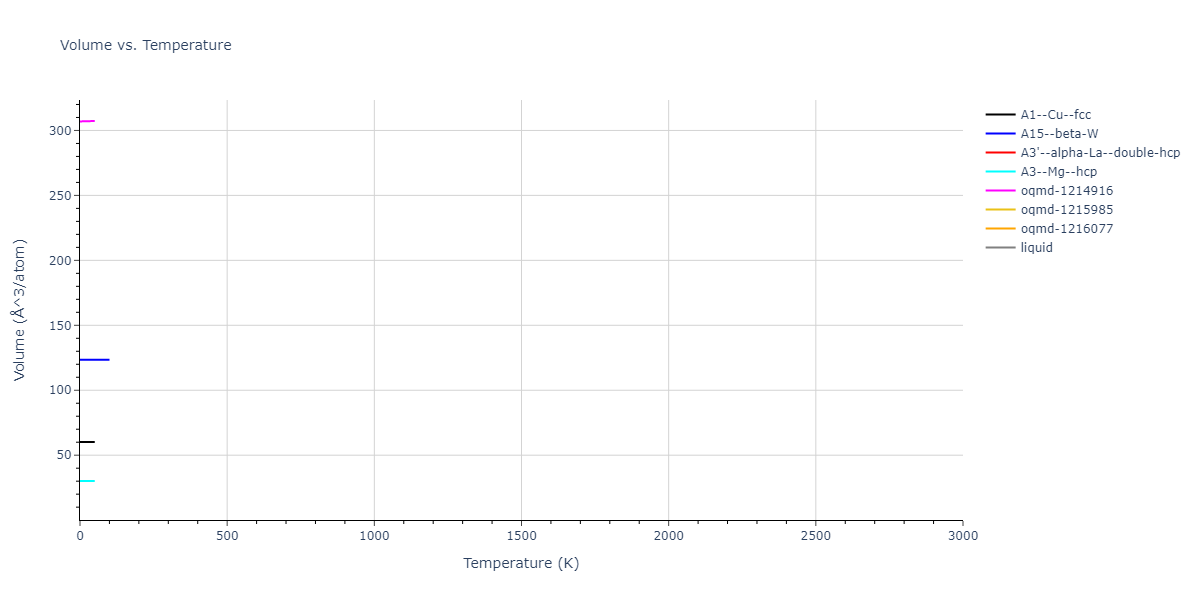2017--Kim-J-S--Pt-Mo--LAMMPS--ipr1/mdthermo.Pt.V