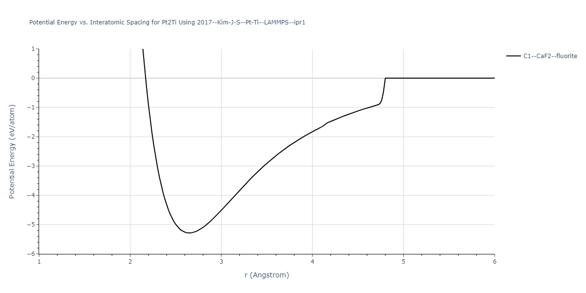 2017--Kim-J-S--Pt-Ti--LAMMPS--ipr1/EvsR.Pt2Ti
