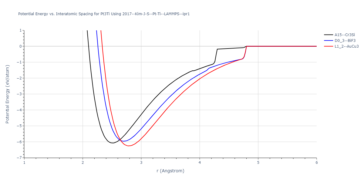 2017--Kim-J-S--Pt-Ti--LAMMPS--ipr1/EvsR.Pt3Ti