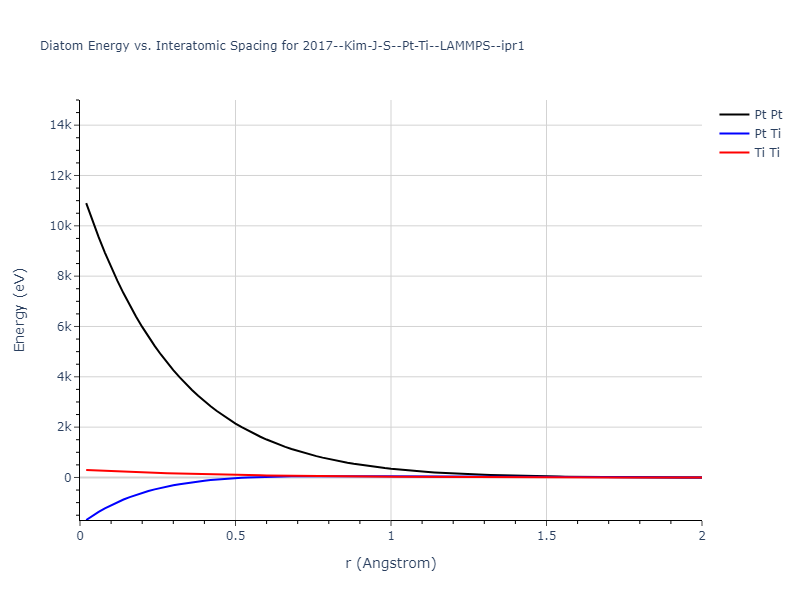 2017--Kim-J-S--Pt-Ti--LAMMPS--ipr1/diatom_short