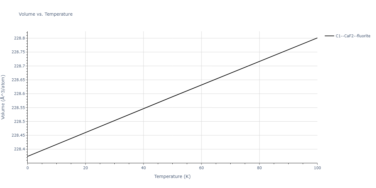 2017--Kim-J-S--Pt-Ti--LAMMPS--ipr1/mdthermo.PtTi2.V