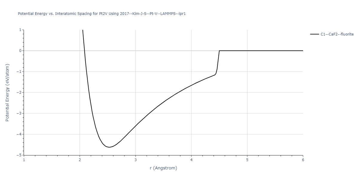 2017--Kim-J-S--Pt-V--LAMMPS--ipr1/EvsR.Pt2V