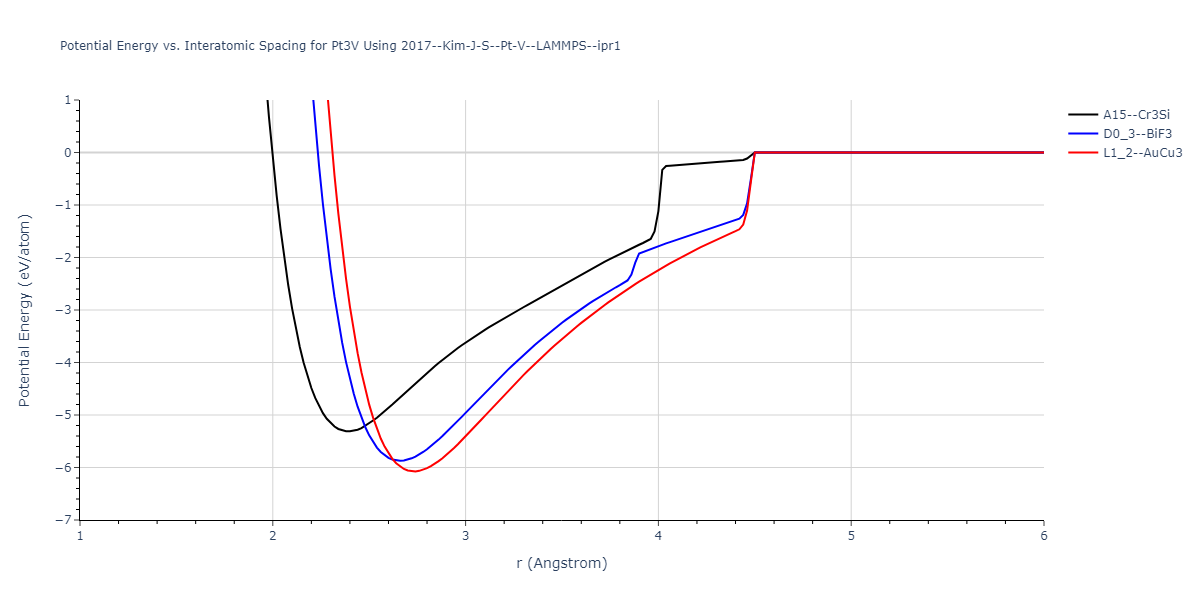 2017--Kim-J-S--Pt-V--LAMMPS--ipr1/EvsR.Pt3V