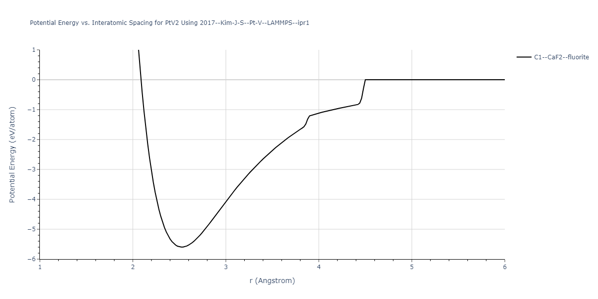 2017--Kim-J-S--Pt-V--LAMMPS--ipr1/EvsR.PtV2