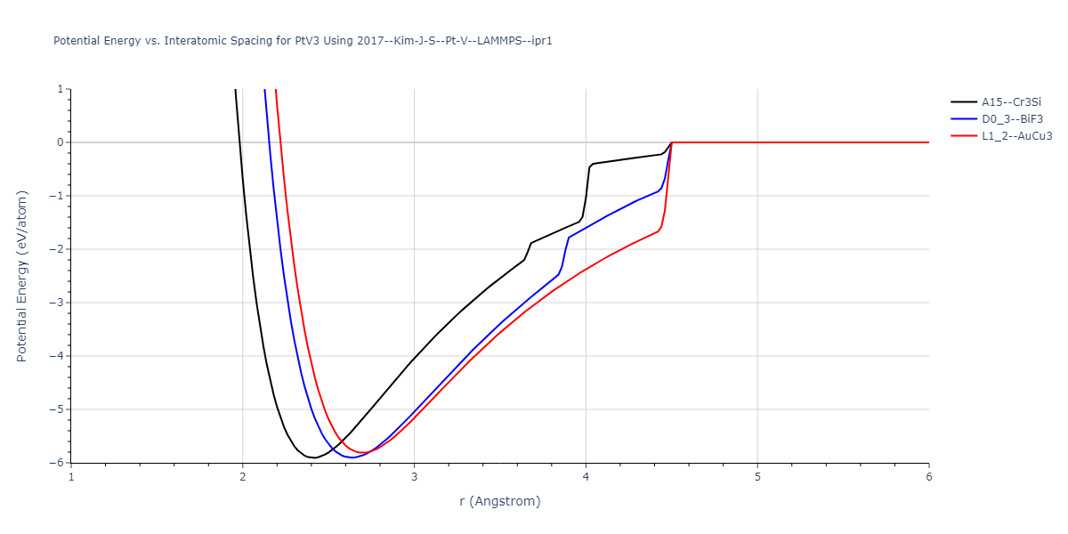 2017--Kim-J-S--Pt-V--LAMMPS--ipr1/EvsR.PtV3