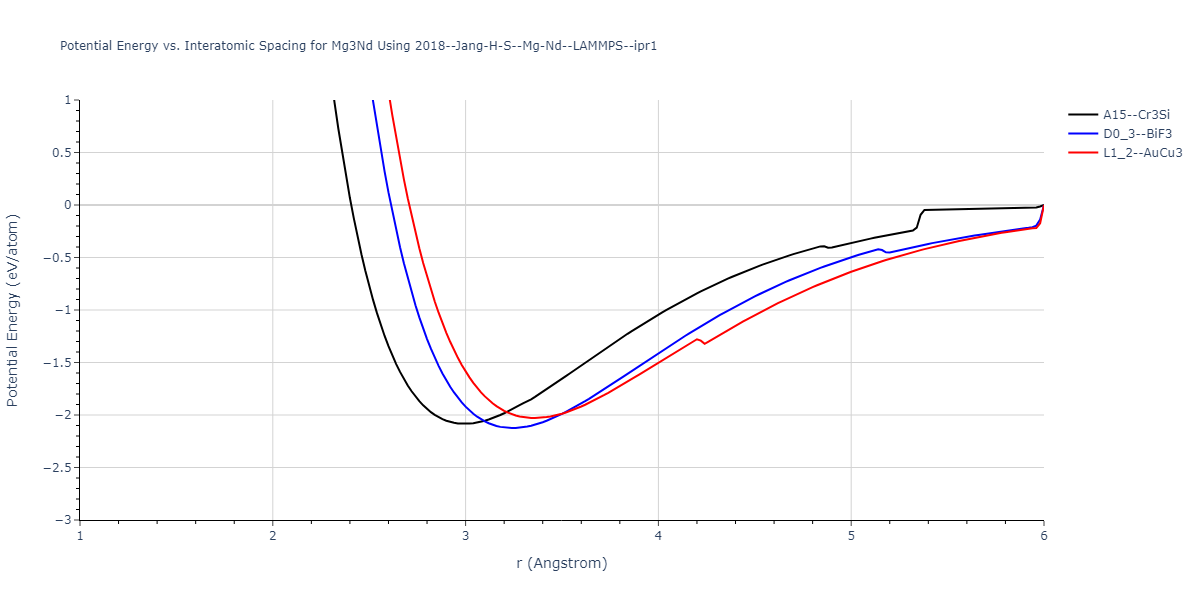 2018--Jang-H-S--Mg-Nd--LAMMPS--ipr1/EvsR.Mg3Nd
