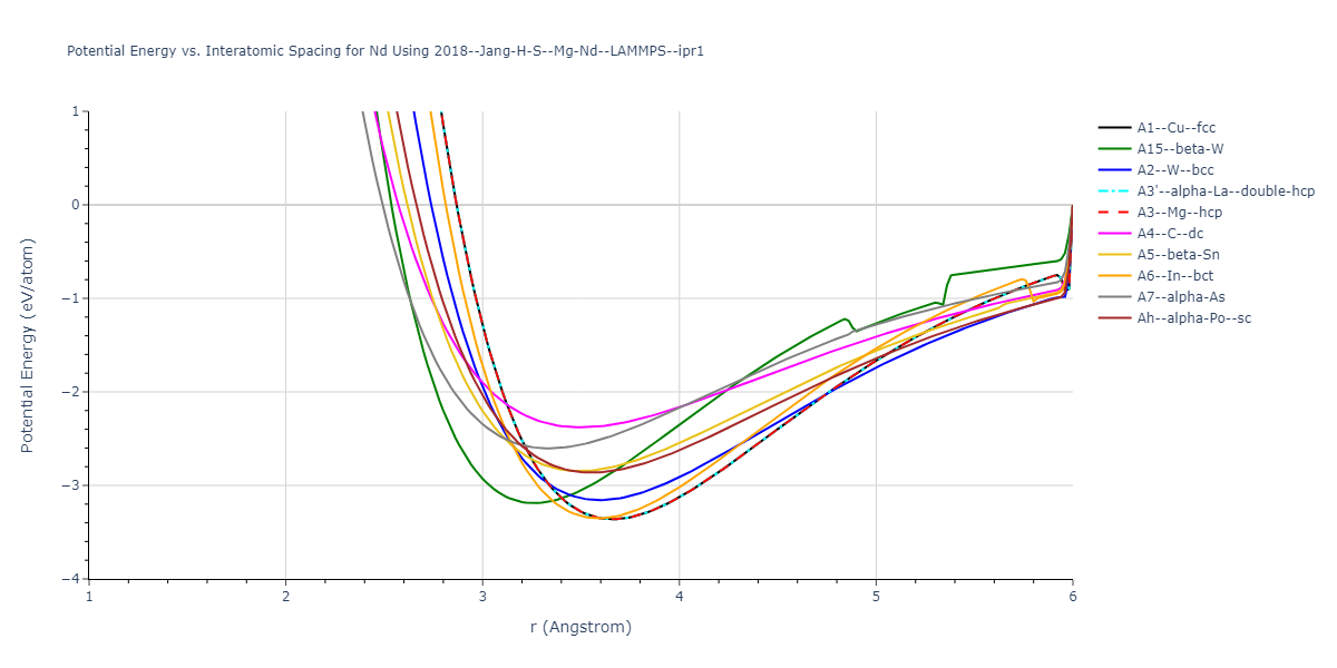 2018--Jang-H-S--Mg-Nd--LAMMPS--ipr1/EvsR.Nd