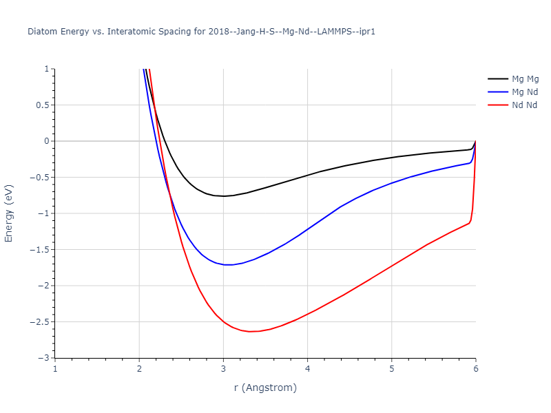 2018--Jang-H-S--Mg-Nd--LAMMPS--ipr1/diatom