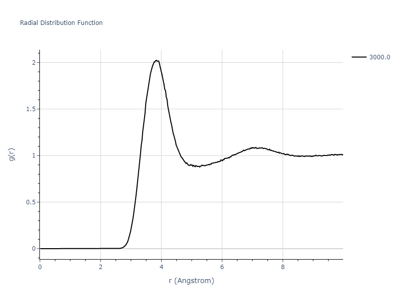 2018--Jang-H-S--Mg-Nd--LAMMPS--ipr1/mdliquid.Nd.rdf
